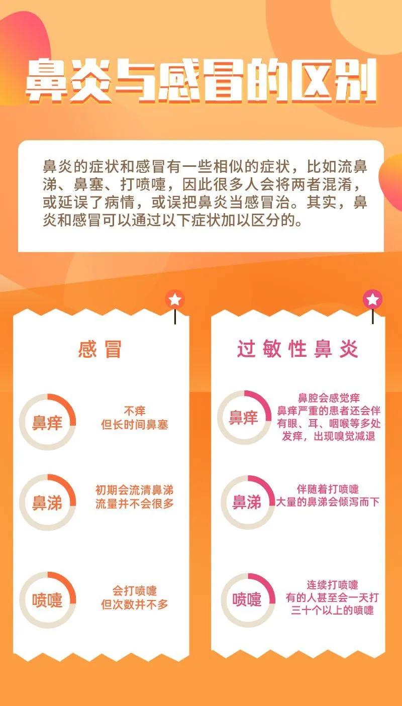 打喷嚏鼻塞鼻炎怎么治,过敏性鼻炎打喷嚏鼻子堵塞