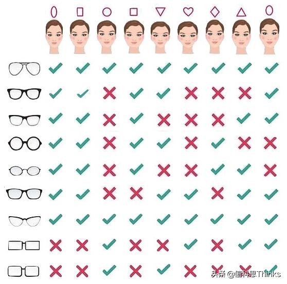 长方形脸还可以更美！怎么修饰脸型，打造自己的最佳颜值？