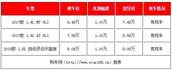 合资掀背小中型车仅售14万多,这几款合资两厢车又降价