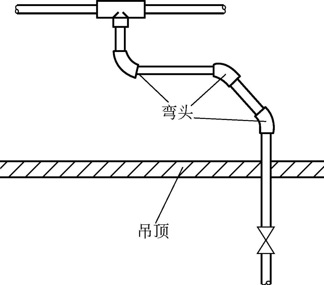 建筑采暖系统的安装,室内供暖系统安装施工工艺流程