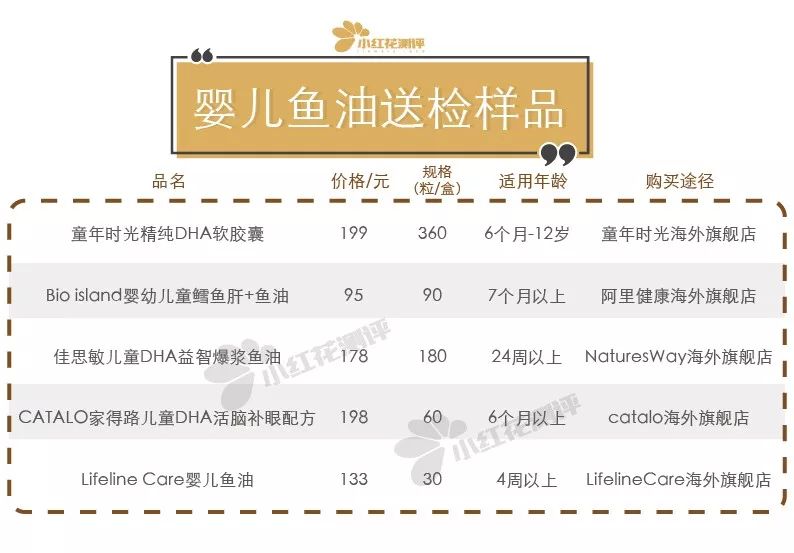 宝宝鱼油dha测评,儿童鱼油测评红黑榜