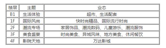 淮上万达开业视频,淮上万达开业