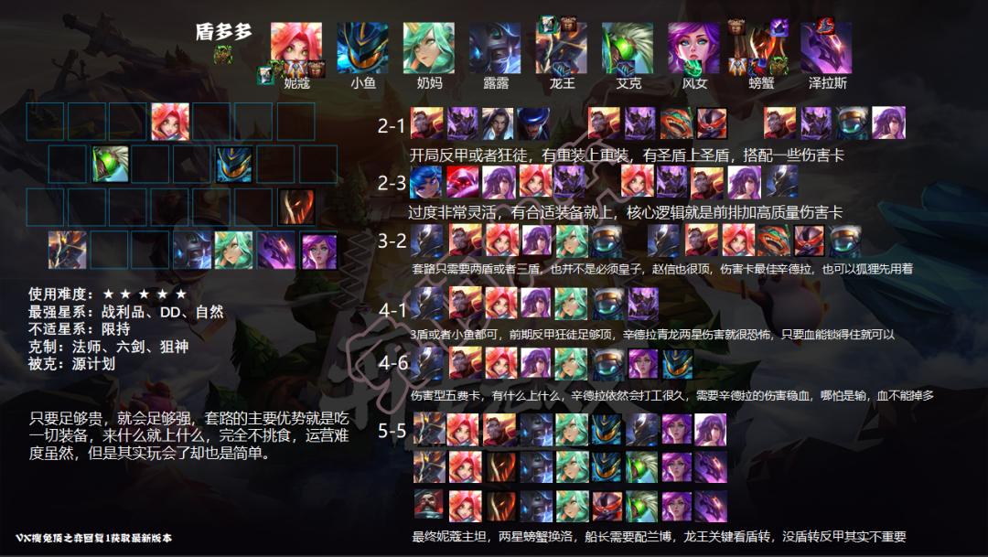 云顶之弈最强五费的装备推荐,云顶之弈目前版本最强阵容和装备