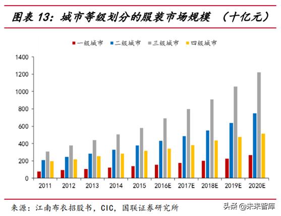 运动服饰行业分析怎么写,运动服饰品牌发展趋势图