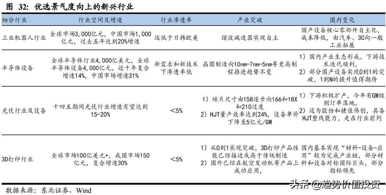 两新一重的核心,两新一重项目有哪些