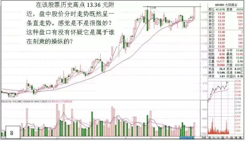 深度解析游资操盘手法,游资看盘高手实战培训