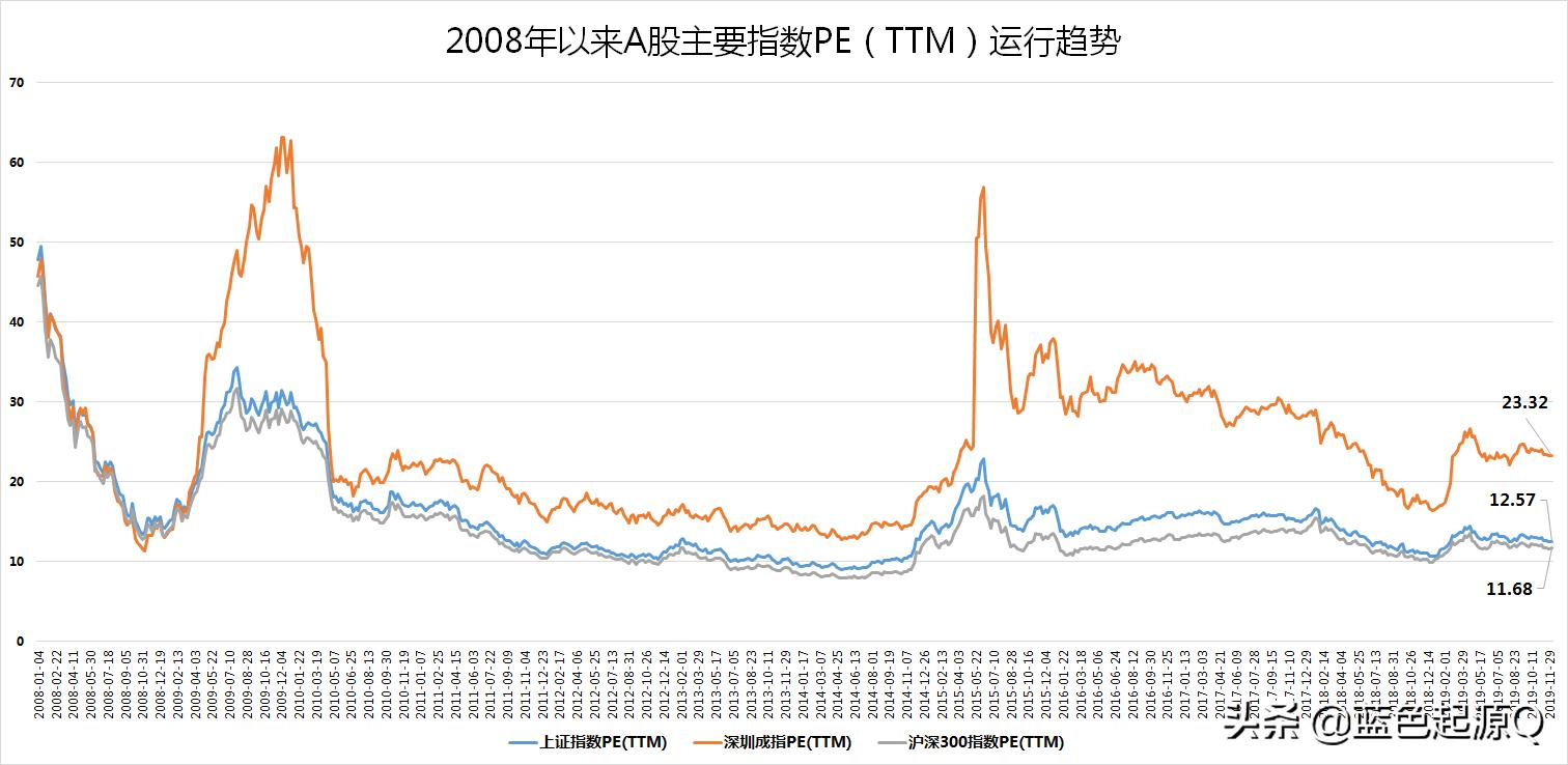 08年金融危机全球股市跌幅,08年金融危机过后全球股市走向
