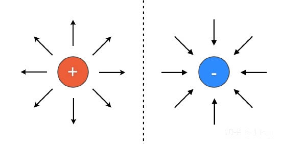 麦克斯韦方程组各公式物理意义,一图搞懂麦克斯韦方程组