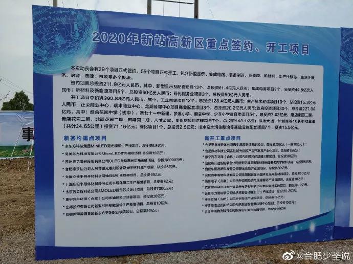 总投资145亿元6个项目落户,高新区重大项目签约总投资20亿元