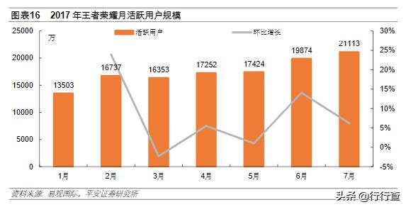 电竞行业现状及前景赛事运营,电竞职业化利大于弊