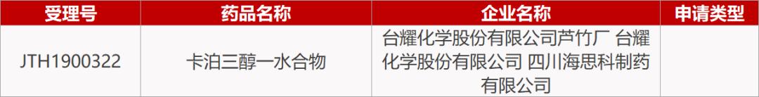 药研社：国内首个PD-L1单抗即将获批，糖尿病患病率上升趋势未改