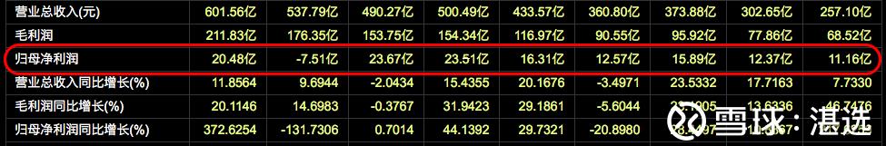 伊利股份24年来涨幅,伊利股份过去十年涨幅