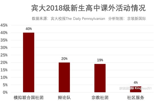 宾夕法尼亚大学新生画像：“高考”几乎满分，4分钟内做到这3点