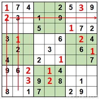数独九宫格高阶解题技巧,玩转数独有效法则