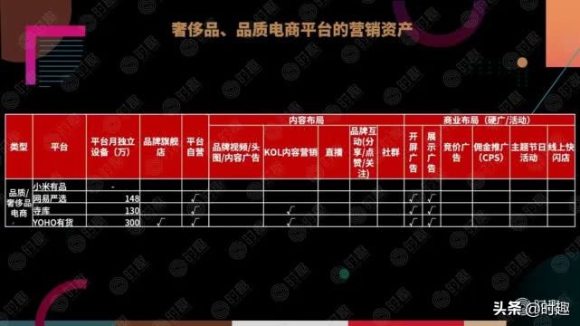 电商社交营销玩法,本地电商平台会员营销方案