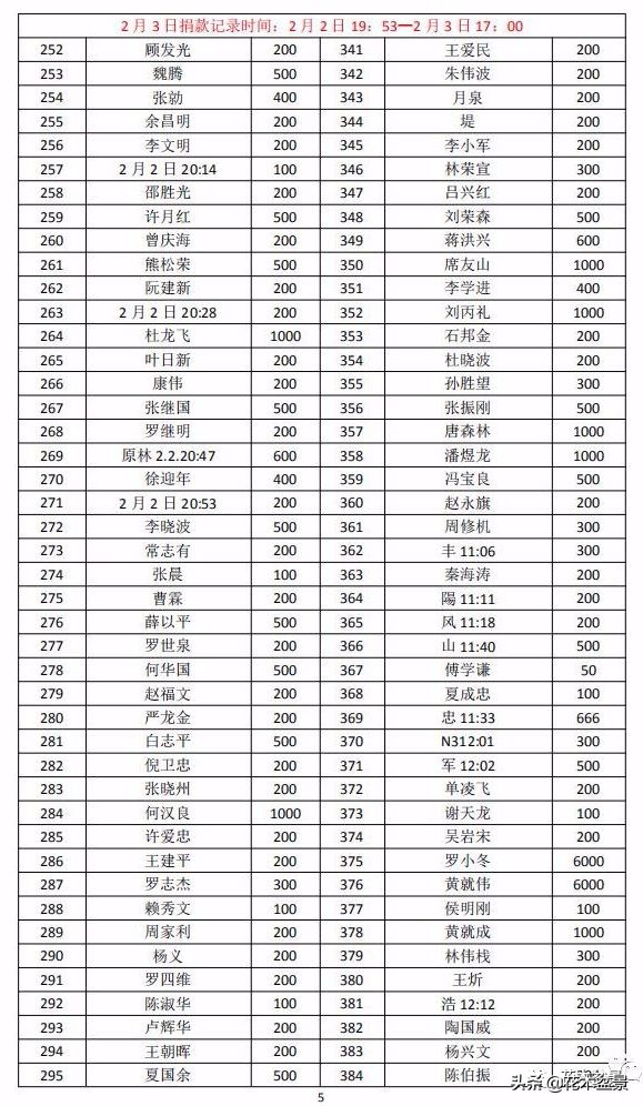 疫情对花艺行业有什么影响,疫情期间盆景怎么处理最好