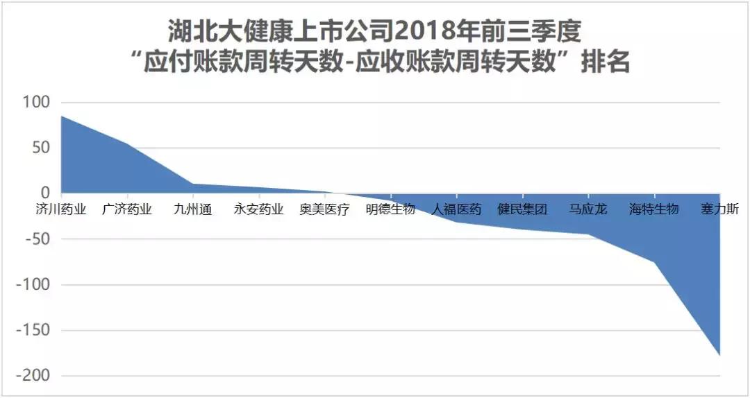 上市公司健康指数前100家,大健康概念上市公司