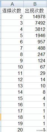 各种彩票盈利骗局解密,彩票套路深度解析