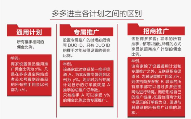 拼多多干货套路,新手拼多多快速涨单量的方法