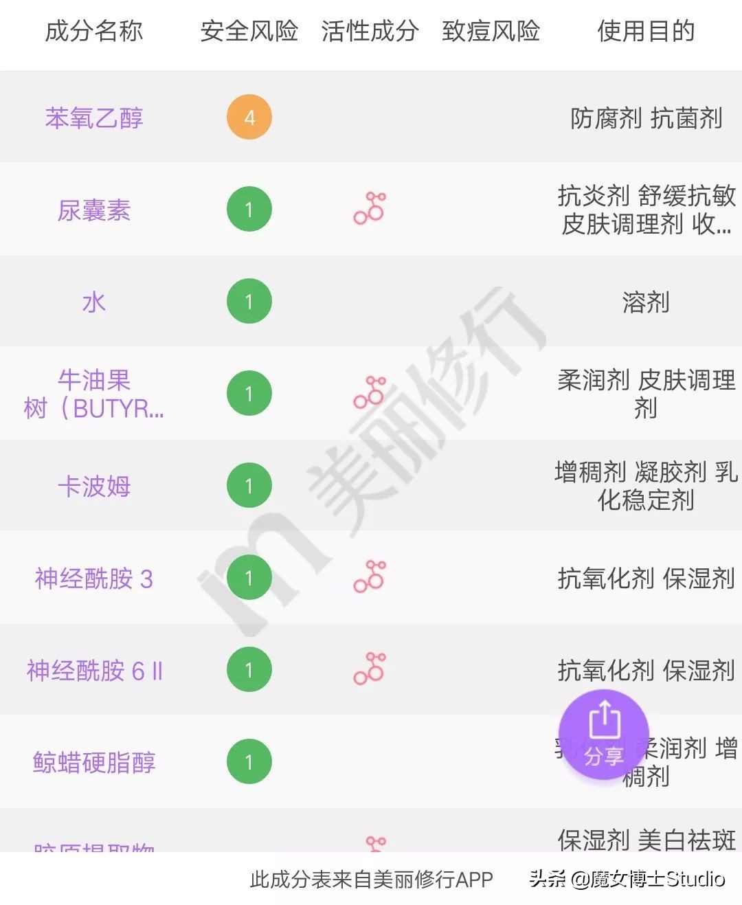 火爆全网的泰国产品,泰国护肤品好还是国内的好