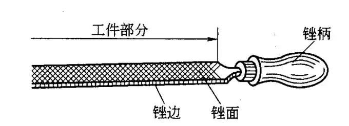 钳工基础知识大全书老版本,老钳工教你钳工基础知识