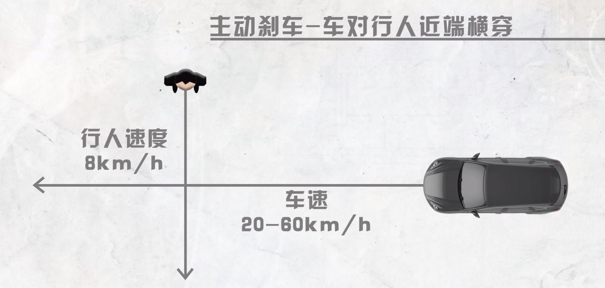 将奔驰、宝马、奥迪放在一起比主动刹车，结果差距也太大了