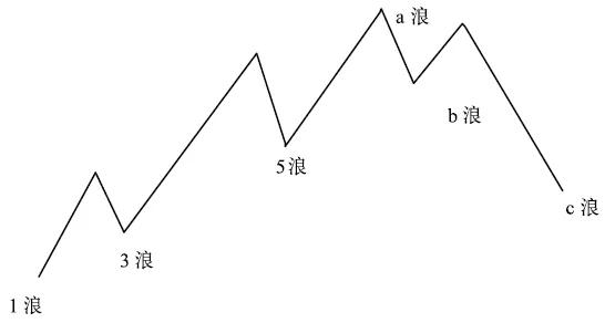 期货高频交易盘口分析,技术分析预判股票走势