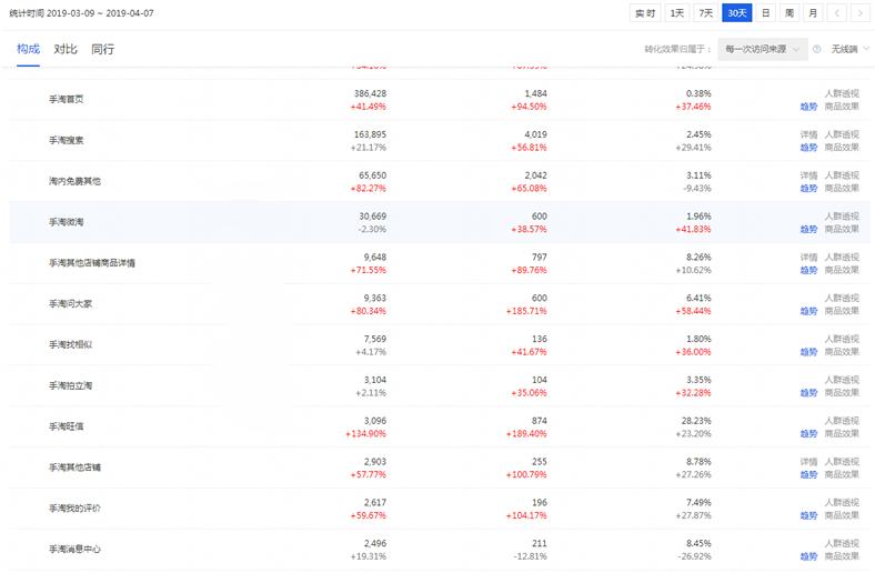 提升淘宝店铺流量技巧和方法,淘宝店铺精准推广