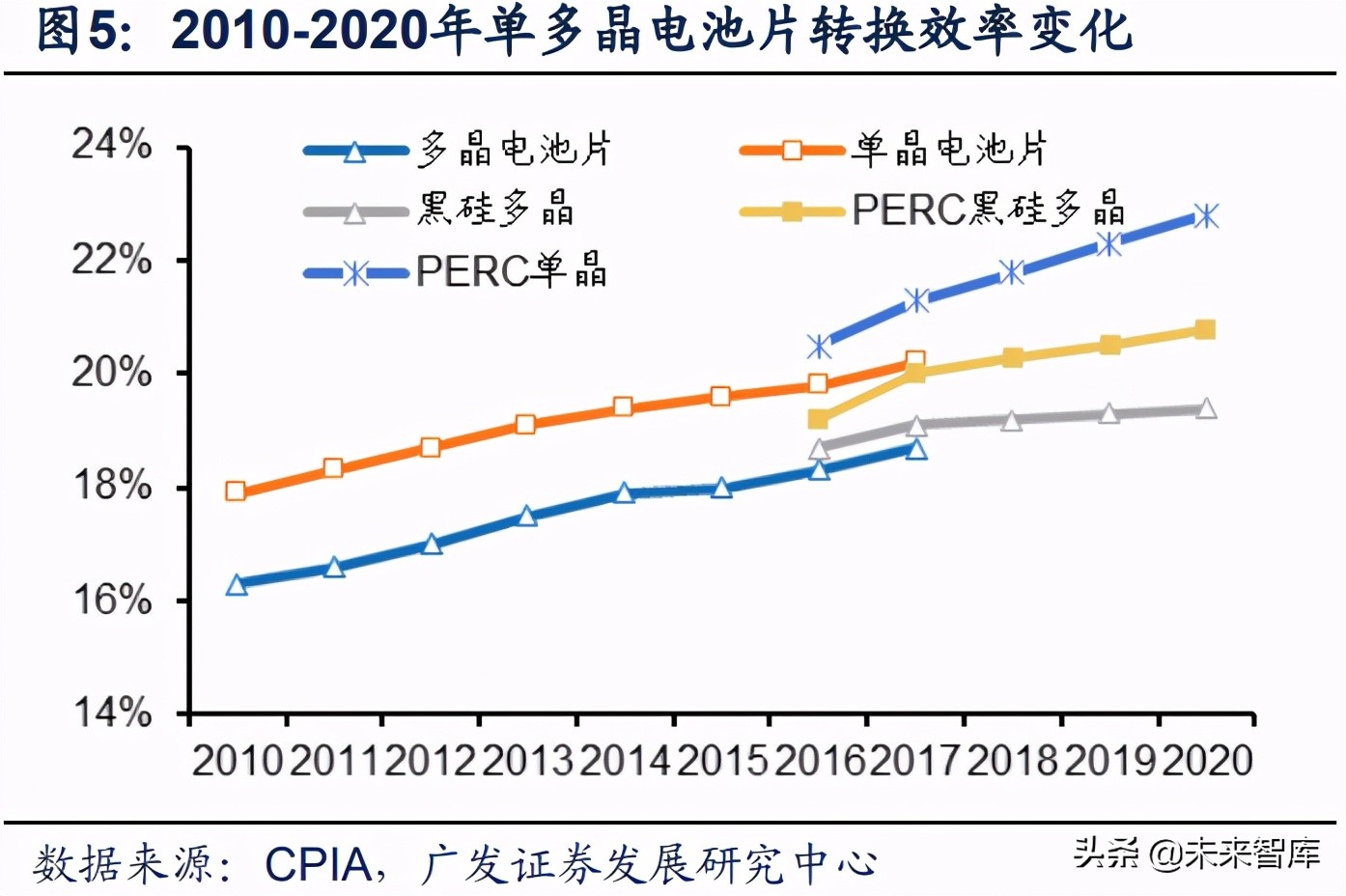 光伏政策复盘分析,光伏产业成长期策略