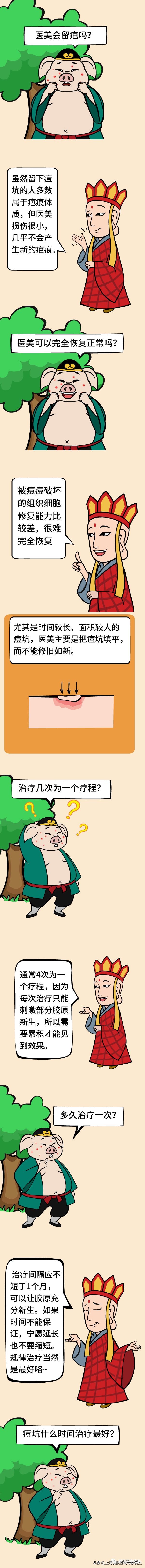 医道西游---*疮痤**“痘坑”，你知道何种措施修复效率最高吗？