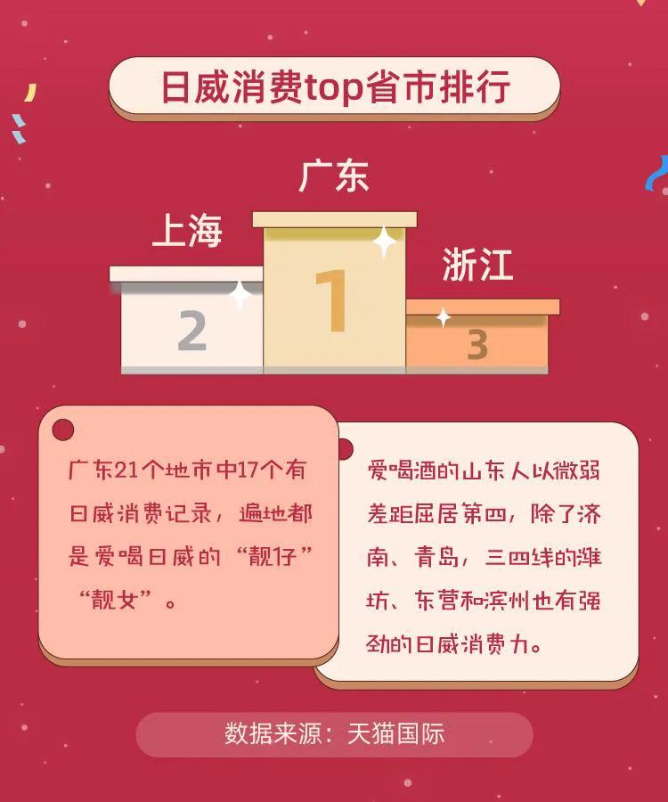 日本威士忌爆款,日本新年货威士忌