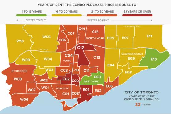 多伦多租房哪个区最好,在多伦多买公寓还是独立屋