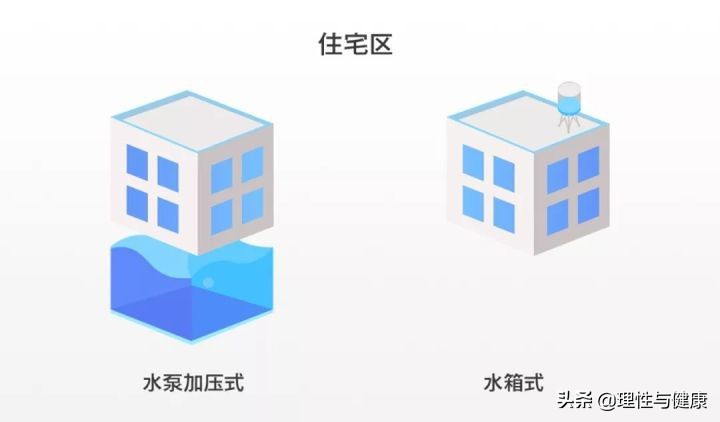 家用净水器的好处与坏处,家用净水器好处和坏处