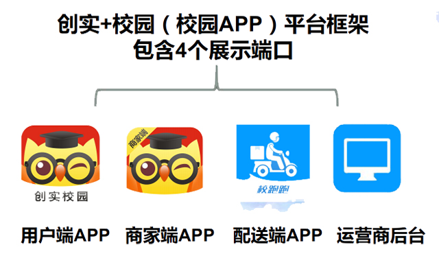 校园创业项目推荐app,app校园推广的成功案例