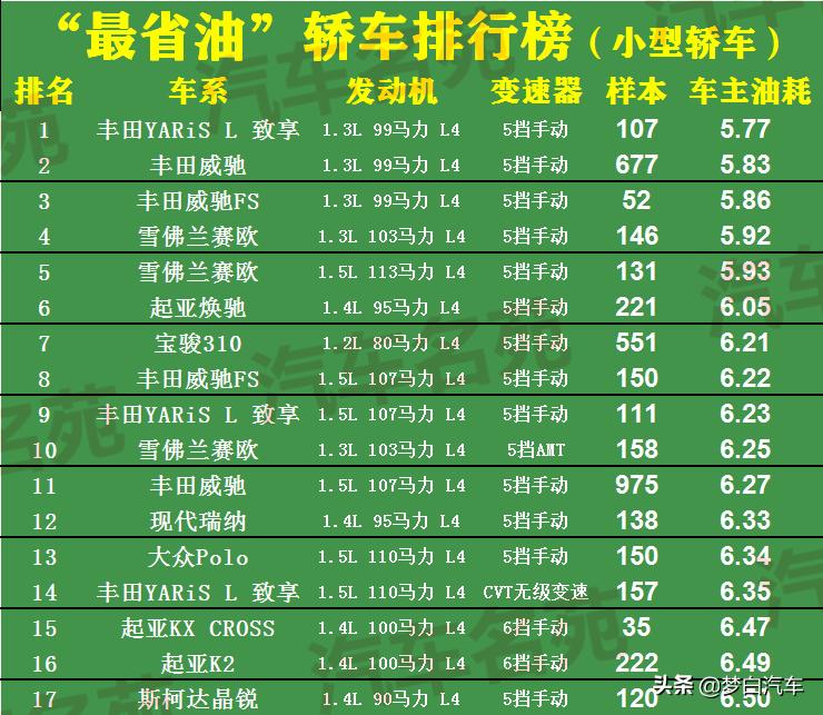 朗逸和轩逸销量最好的是哪款车,轩逸朗逸选什么车最好