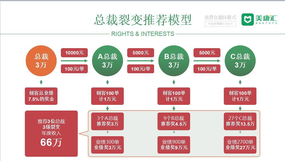 美康汇是不是骗人的,美康汇最新消息