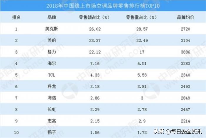 奥克斯回应格力举报已报案,格力举报奥克斯现在怎样