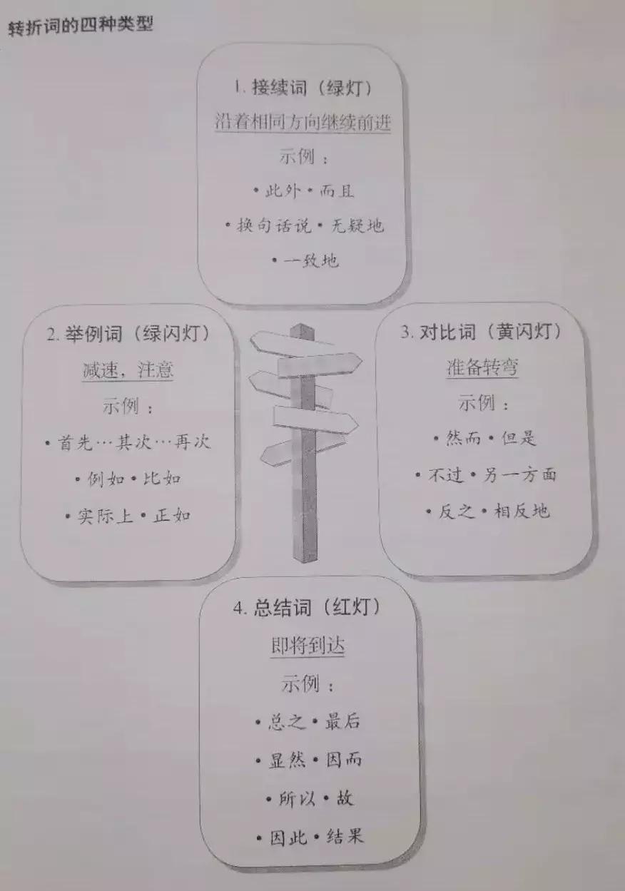 简单易学，三个步骤教你写出一篇合格的文章