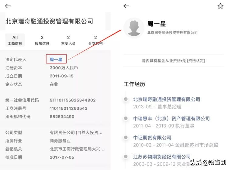 瑞奇融通非法集资,瑞奇融通私募基金的风险