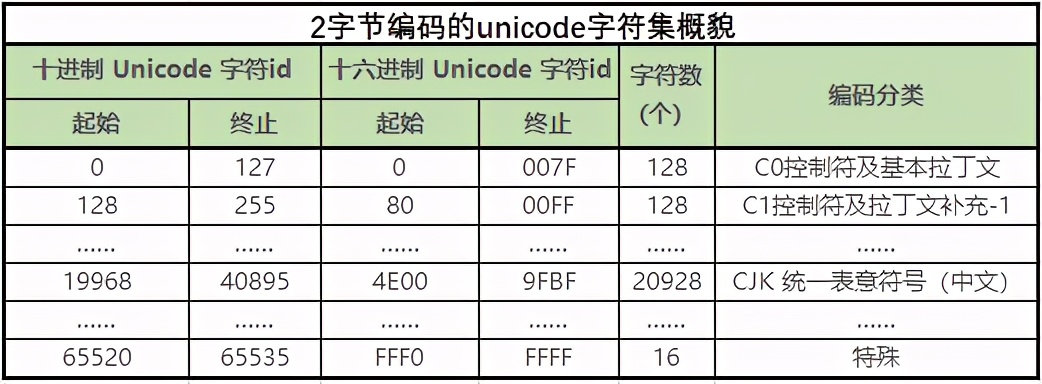 为什么tomcat启动后出现乱码,windowstomcat乱码怎么解决