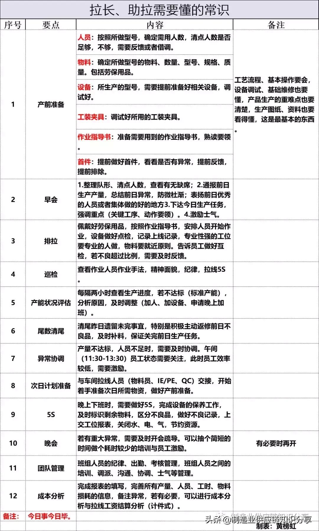 怎么样才能成为一名合格的物料员,物料员如何快速备料