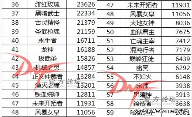 dnf剑影红眼阿修罗,dnf110剑宗和阿修罗