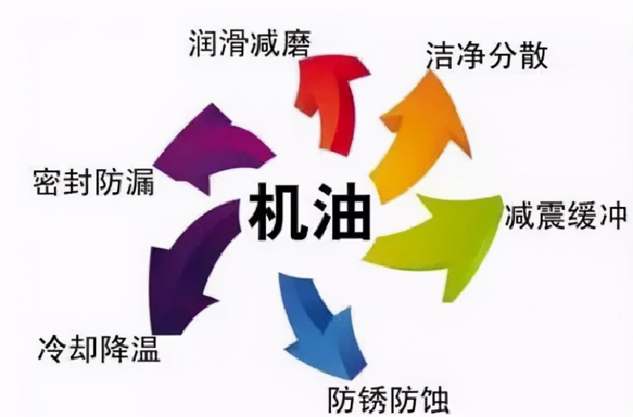全合成机油0w-20多少公里更换,壳牌5w-30全合成机油多少公里更换