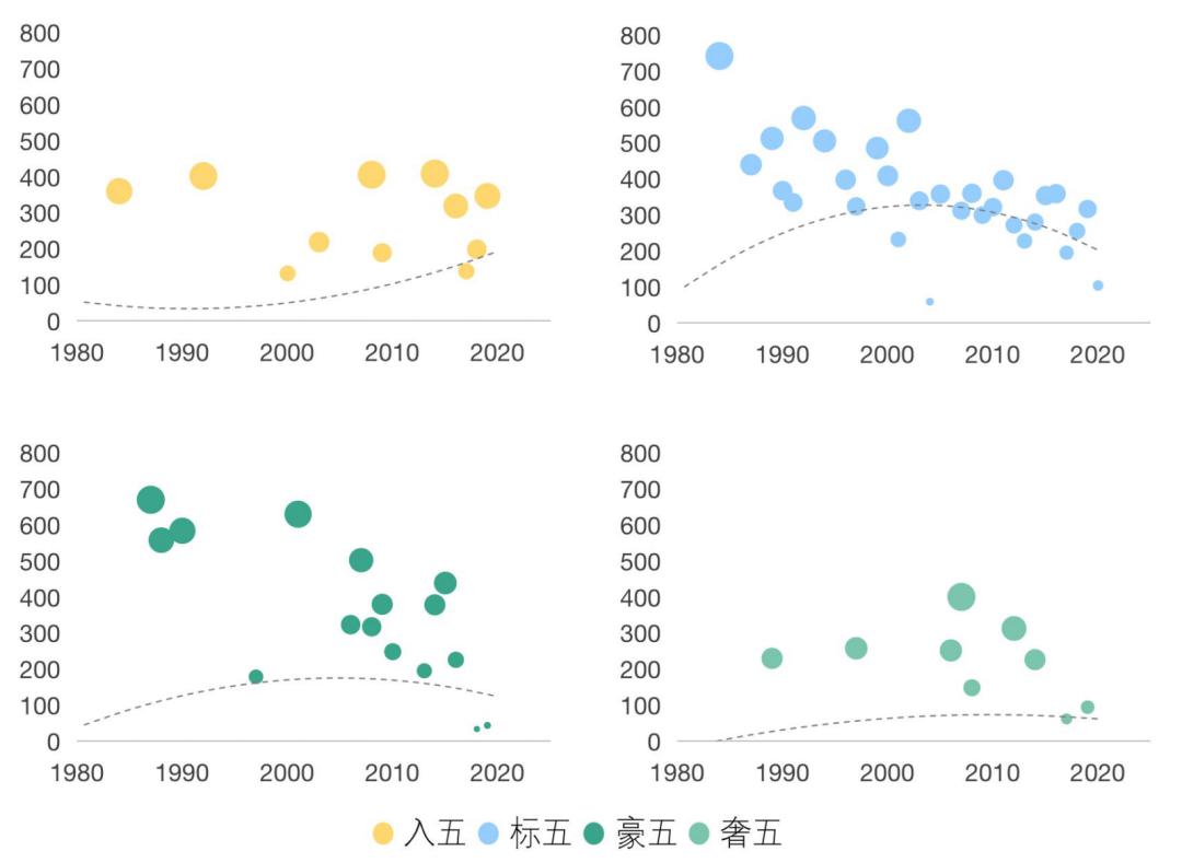各城市2022五星级酒店数量,2020年各城市5星级酒店排行