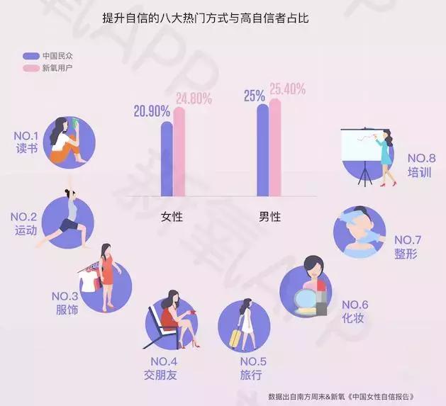 医美新氧第一股,医美盈利最强上市公司