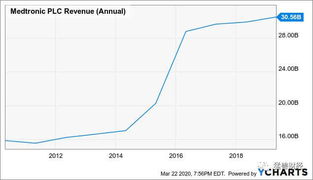 高股息又被低估的股票,美股暴跌50%的股票