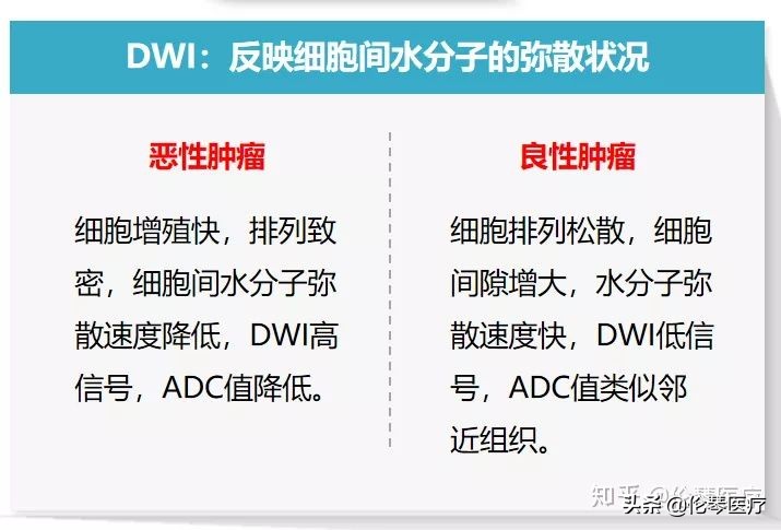 卵巢肿瘤核磁共振能看出来吗,超声测出来肿瘤