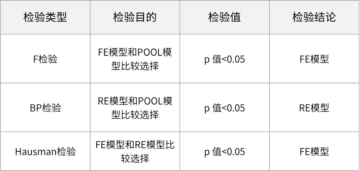 面板周期趋势分析,面板数据如何分析