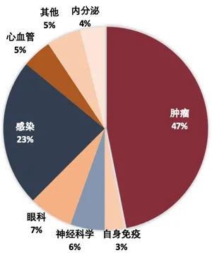 2022国内药企研发投入,2022年中国药企研发投入