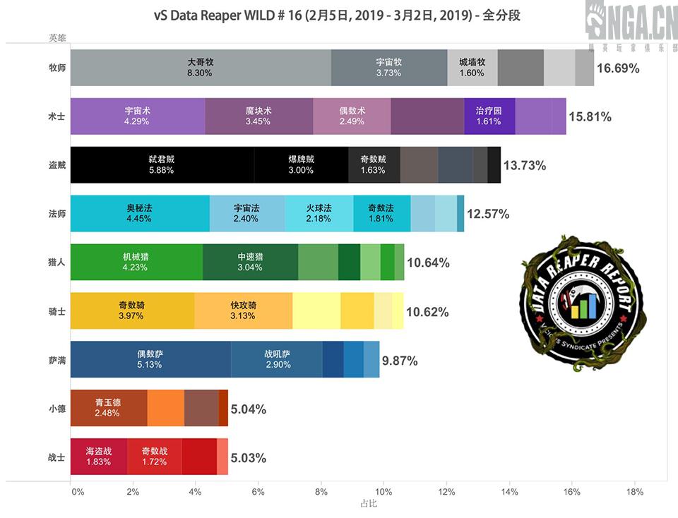 炉石传说2019总比赛视频,炉石传说nga狂野月报